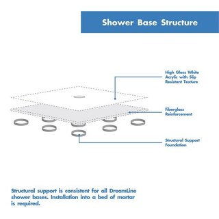 Shower Base Structure