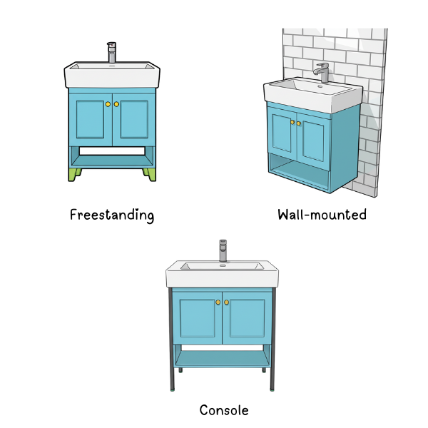 Bathroom Vanity Types – A Detailed Guide